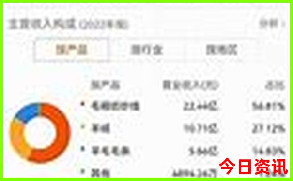 沈阳适合老人的旅游景点